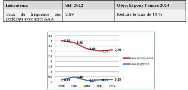 Tableau I-1 : Extrait des objectifs stratégiques quantitatifs du Groupe Sonatrach d’après (Chati,  2013)