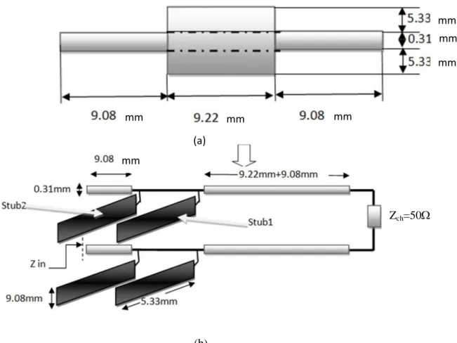 Figure II-13 Structure de filtre microruban vue par la nouvelle approche (a) Structure du filtre microruban passe bas