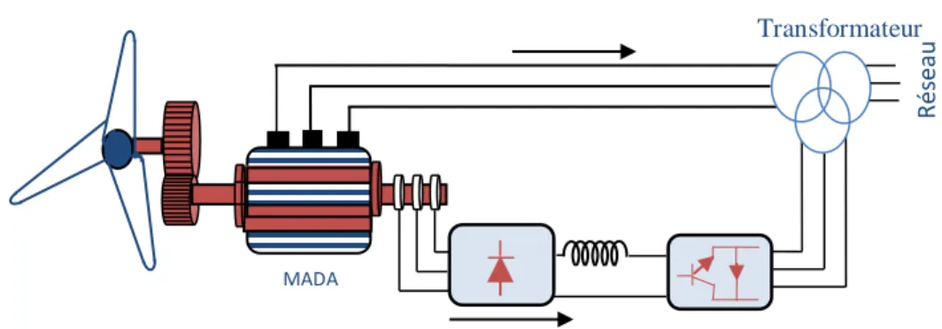 Fig. 1.39 MADA structure Kramer 