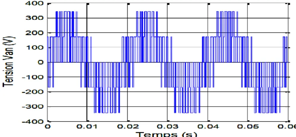 Fig. I-11:Forme de tension de sortie de l‘onduleur commandé par la MLI   triangulo-sinusoïdale (pour m=20 et r=1) 