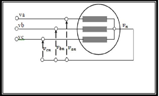 Figure I.11 : Mesure de la tension homopolaire utilisant trois capteurs de tension