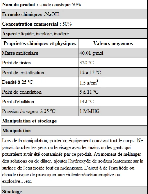 Tableau 3: Description de la soude caustique 