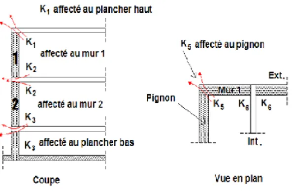 Figure 1.2 : Ponts thermiques [1] 