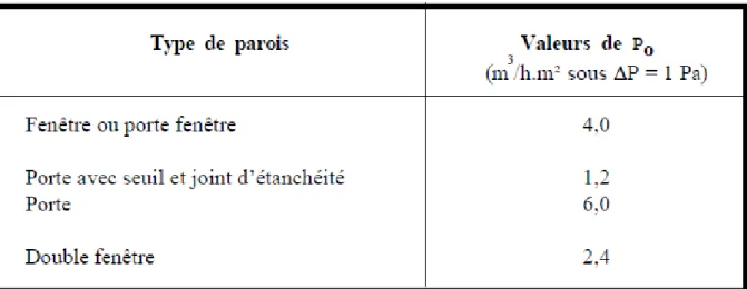 Tableau 1.10: Coefficient d’exposition au vent [1] 