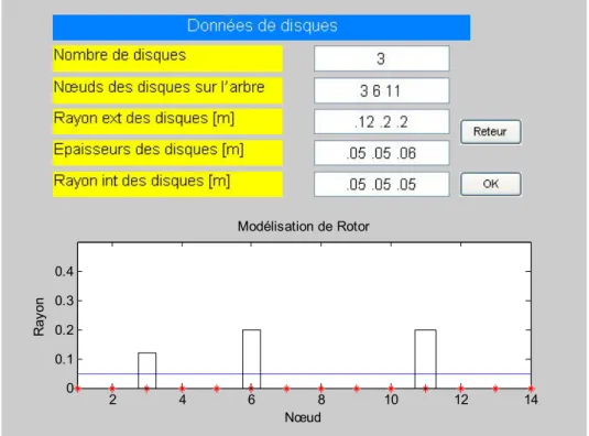 Figure 2. 6 : Emplacements et caractéristiques des disques 