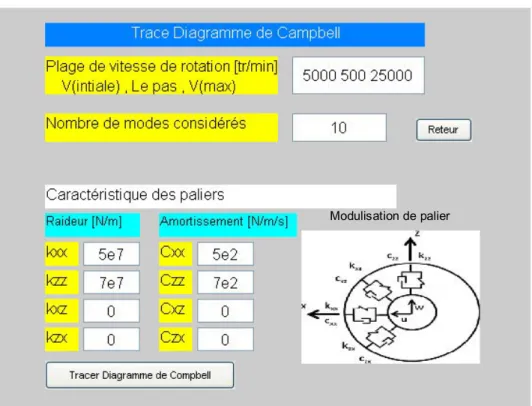 Figure 2. 7 : Paramètres et choix de diagramme de Campbell Modulisation de palier 20040060080010001200 Diagramme de CampbellFrequance [Hz]
