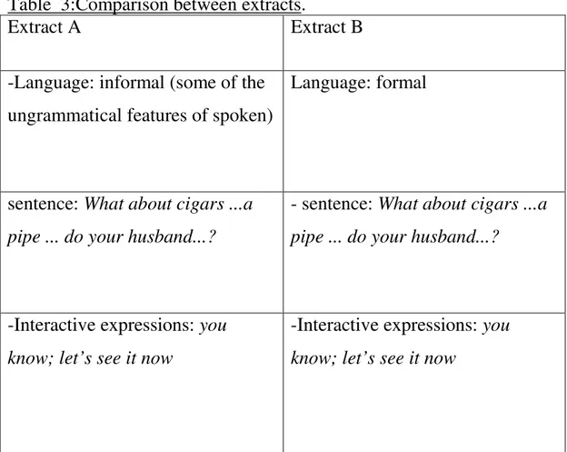 Table  3:Comparison between extracts. 