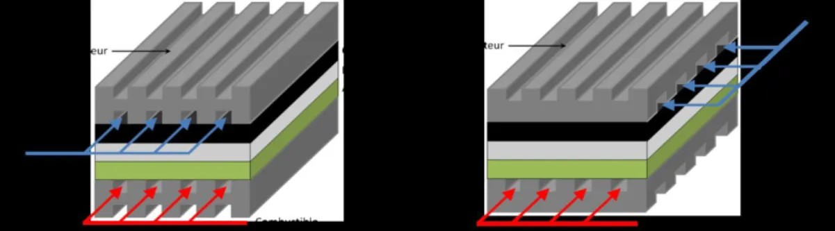 Figure II.5 : Assemblage de cellules dans la configuration planaire Hexis [Hexis 2012].