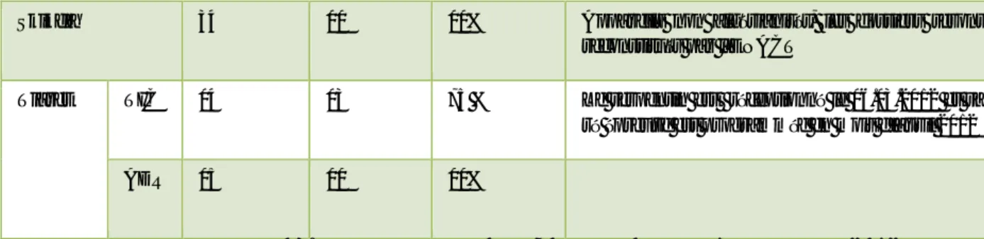 Tableau  08.Ré épreuve des  APG, APV et APL du 1er trimestre 2012