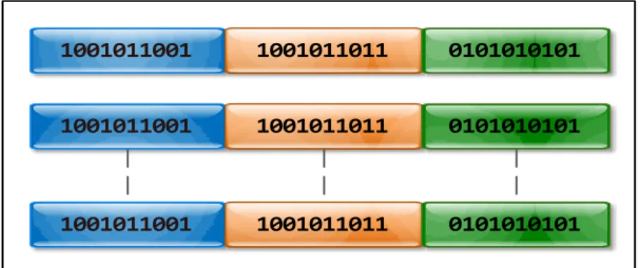Figure .3.4. Les opérations des algorithmes génétiques [14] 