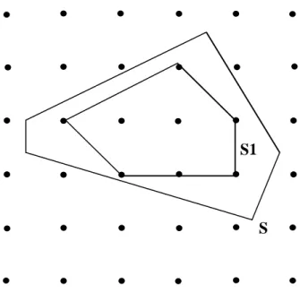 Figure 3: S Ensemble de solutions – S1 Ensemble de solutions entières. 