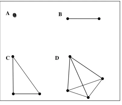 Figure 4: Simplexe. 