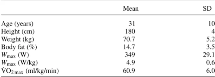 Fig. 1. Schematic representation of the experimental procedures. Following parameters were recorded at regular intervals, separated by 10 or 20 min:
