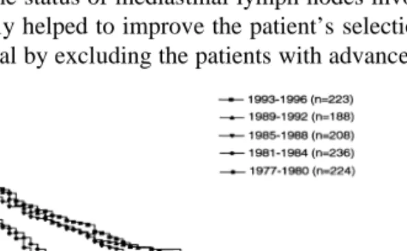 Fig. 4. Five-year survival according to the period of surgery. Log-rank test for trend: 1977–1980 versus 1993–1996, P , 0.0001
