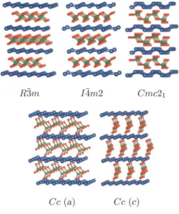 Figure 1. (Color online) Different crystal structures of CuBO 2 studies in this work. Top panel: delafossite ( R 3 m ), tetragonal ( I 4 m 2), orthorhombic (Cmc2 1 )