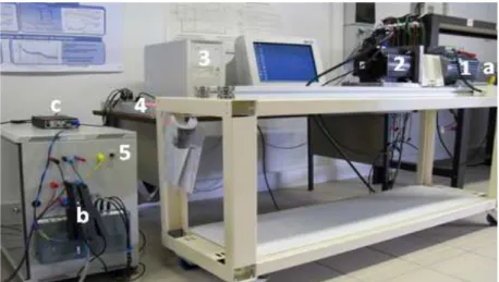 Figure II.12 : Vue générale du banc d’essai monté de la DTC  Avec : 