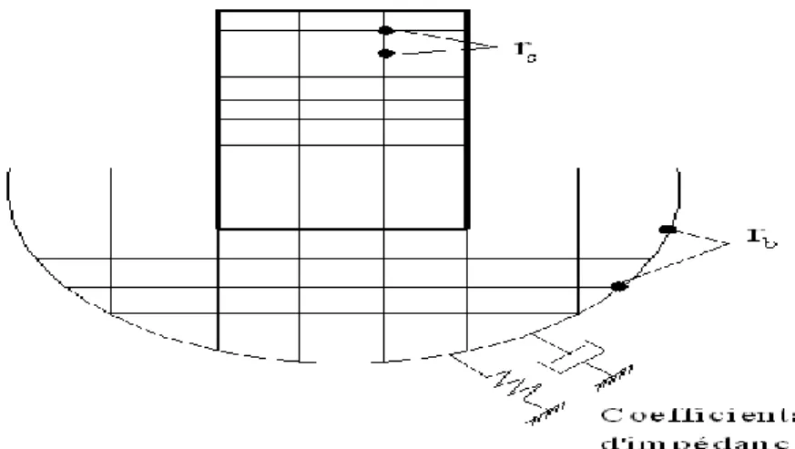 Figure 3.4: Méthode Hybride. 