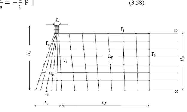 Figure 3.10: Maillage d’un barrage et d’un réservoir. 