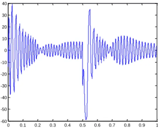 Fig.  Courant statorique is
