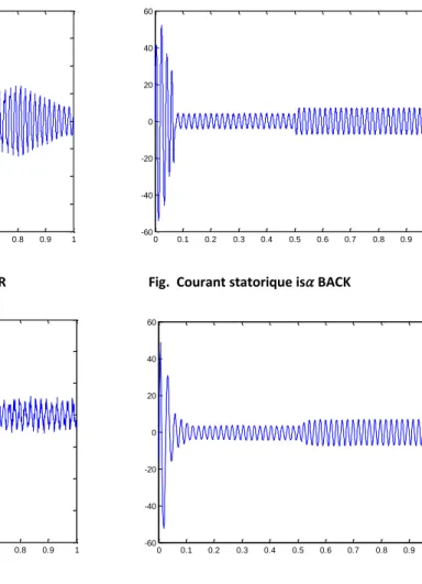 Figure 4.60: courant statorique is