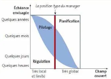 Figure I-3 : Des systèmes de décision dans les organisations (Lemoigne, 2002) 1-3-3)- La classification selon les méthodes