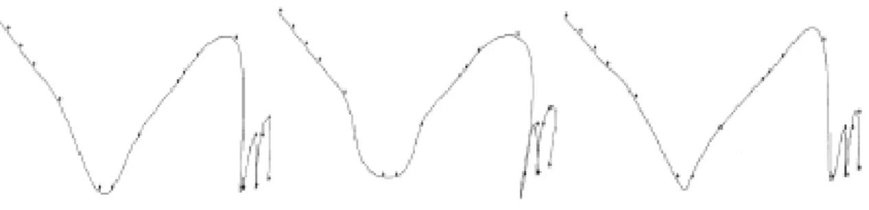 Figure I.11- Différentes techniques de construction d’une courbe à partir d’une séquence de points [2]