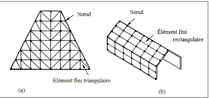 Fig. II.2 : Modélisations par éléments finis de structures continues,   a Mur de barrage, b plaque pliée