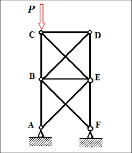 Fig. II.6. - Armature de poutres hyperstatique. 