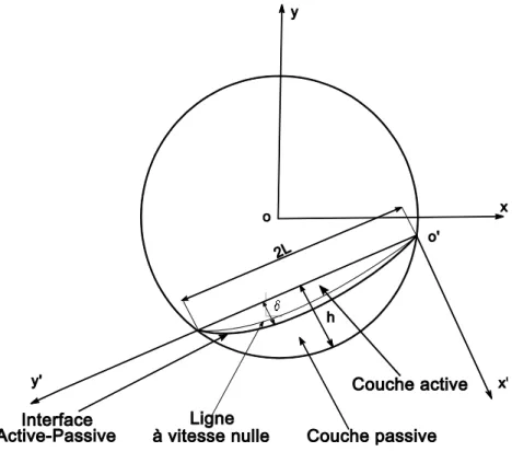 Figure 3.1– Configuration d’étude. 