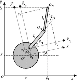 Figure II.16 : Manipulateur mobile plan avec une plate-forme omnidirectionnelle u p = η p =    η p 1ηp2 η p 3  =  ˙ x˙yϑ˙ 