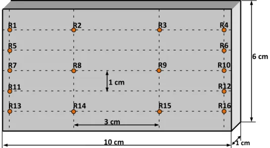 Figure III.13.  Positions des thermocouples sur le creuset (vue perspective de derrière) 