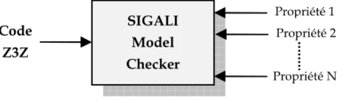 Figure 9: Compilation de modèles SIGNAL en C  6.6.2. Compilation en format z3z 
