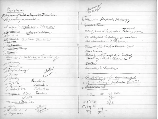 Fig. 4. Notebook 38, Archiv des Deutschen Museums, M ¨unchen, Ernst Mach Papers, NL 174/0542, f