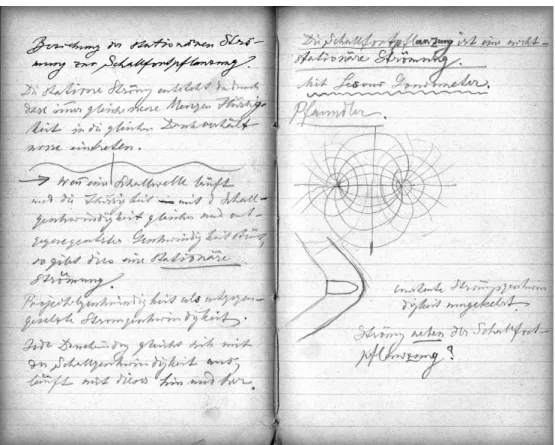 Fig. 5. Notebook 25, Archiv des Deutschen Museums, M ¨unchen, Ernst Mach Papers, NL 174/0529, f