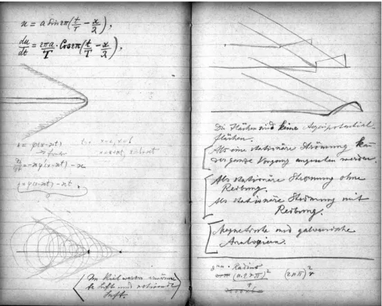 Fig. 6. Notebook 25, Archiv des Deutschen Museums, M ¨unchen, Ernst Mach Papers, NL 174/0529, f