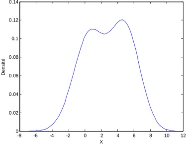 Fig. 1.6 : La méthode d'estimation par noyau  4.5.2.2  La méthode des k plus proches voisins 