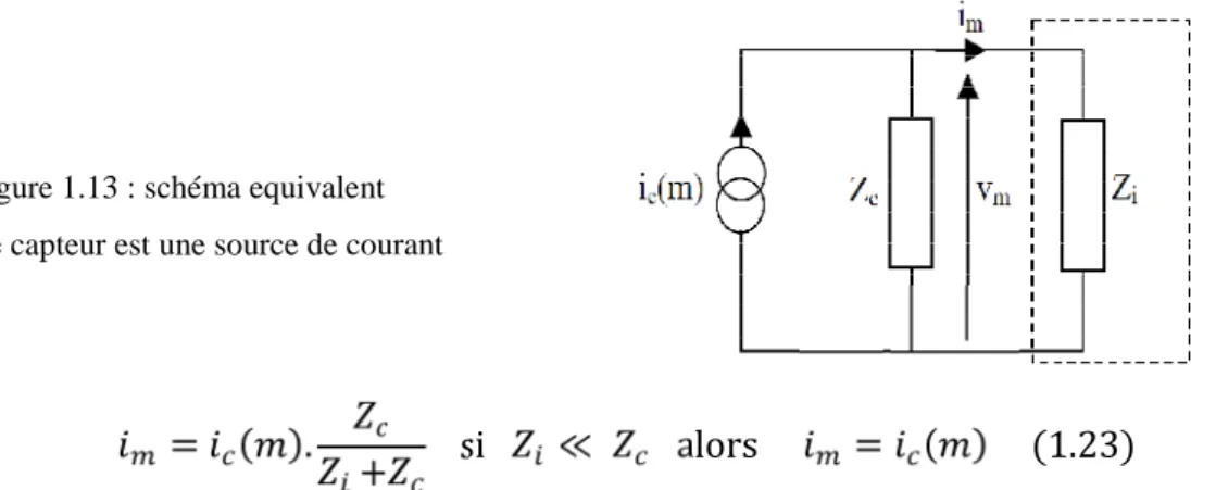 Figure 1.13 : schéma equivalent Le capteur est une source de courant
