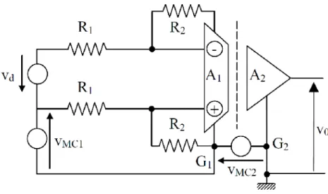 Figure 1.19 : schéma de principe d'un ampli d'isolement