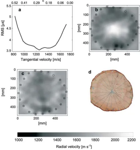Figure 5 Tomographic results for sample A. Open dots indicate the source positions and crosses indicate the receiver positions.