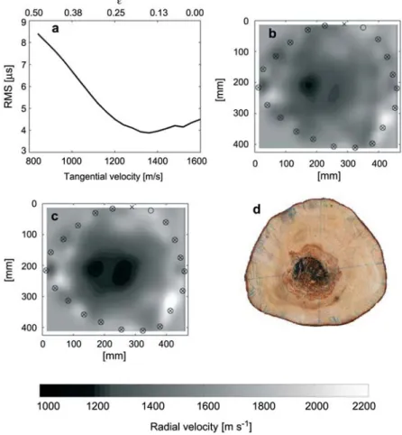 Figure 6 Tomographic results for sample B. Open dots indicate the source positions and crosses indicate the receiver positions.