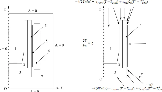 Fig. 2.6 – domaine de calcul pour le problème thermique,    la variante du four sans couvercle[2] 