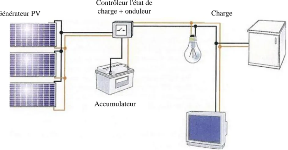 Fig 1.19. Systèmes en site isolé [9]   