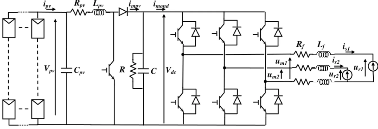 Fig 2.9. Système étudié 