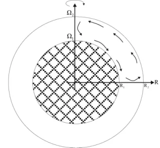 Figure 7. Two concentric spheres: the inner sphere has a radius R 1 and rotates with angular velocity  1 whereas the outer one has the radius R 2