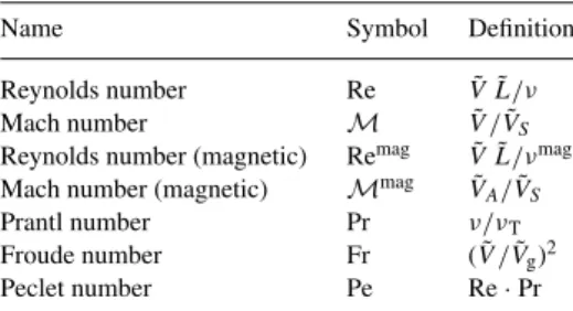 Table 2. Non-dimensional numbers. In this list, the additional parameters ν, ν mag , ν T and ˜V g correspond to hydrodynamical viscosity, magnetic diffusivity, heat diffusion coefficient and the effective velocity of the potential energy  (i.e