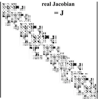 Figure 6. A schematic picture of a Jacobian, J , that possibly results from finite volume discretization of the Navier–Stokes equation in 2D