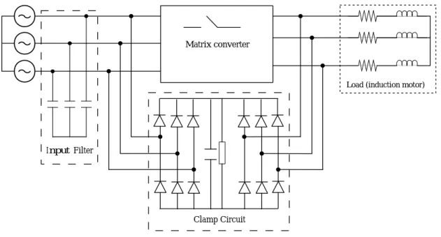 Figure 2.27 – Protection du convertisseur matriciel contre les surtensions par un pont de diodes.