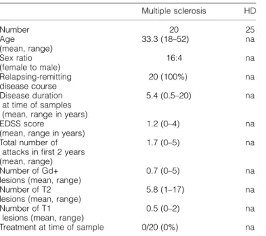 Table 1. Patients and Controls (New York cohort)