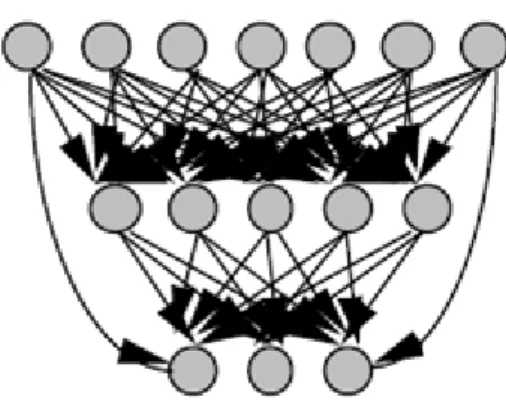 Fig. II.7 Structure multicouche    