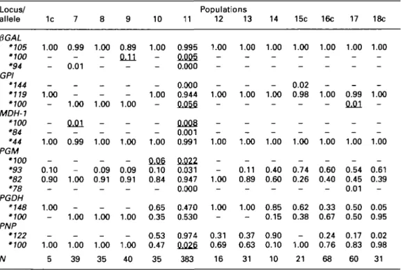 Table 3. Allele frequencies of allopatric and sympatric populations of Viviparus contectus from Germany and Italy